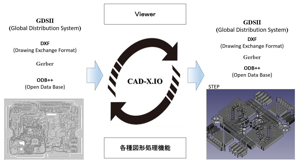 Cad Camソフトウェア Cad X Io 株式会社oscillated Recall Technology